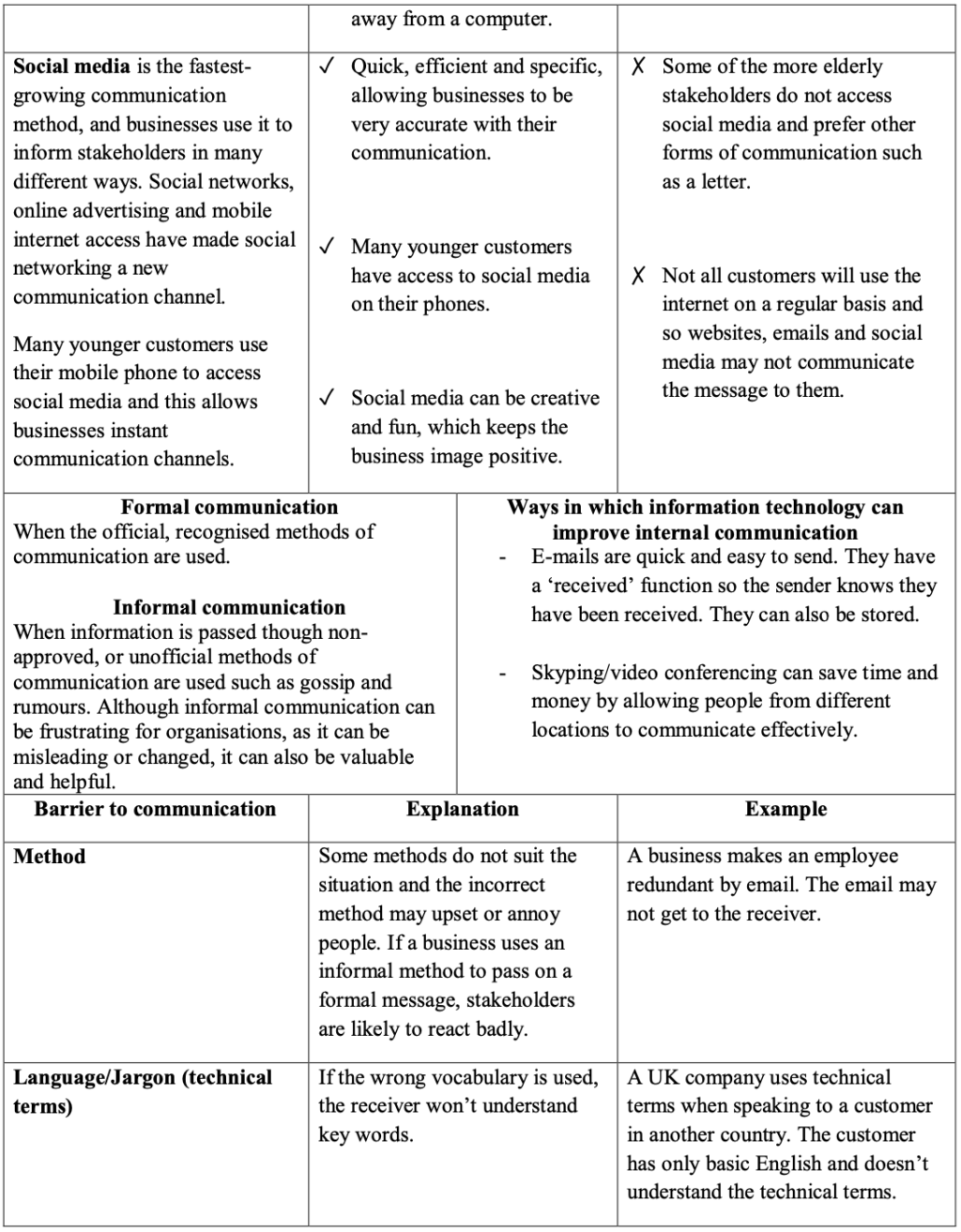 Business Mega Grid Definitions